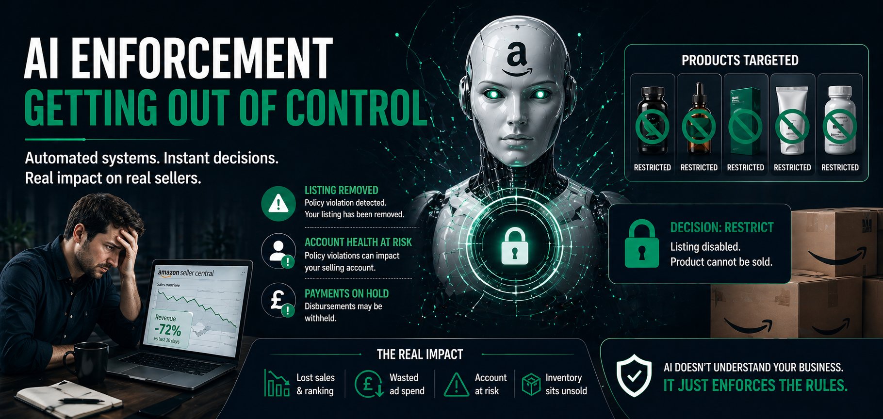 AI Enforcement Getting Out of Control: Automated systems making instant decisions with real impact on real sellers